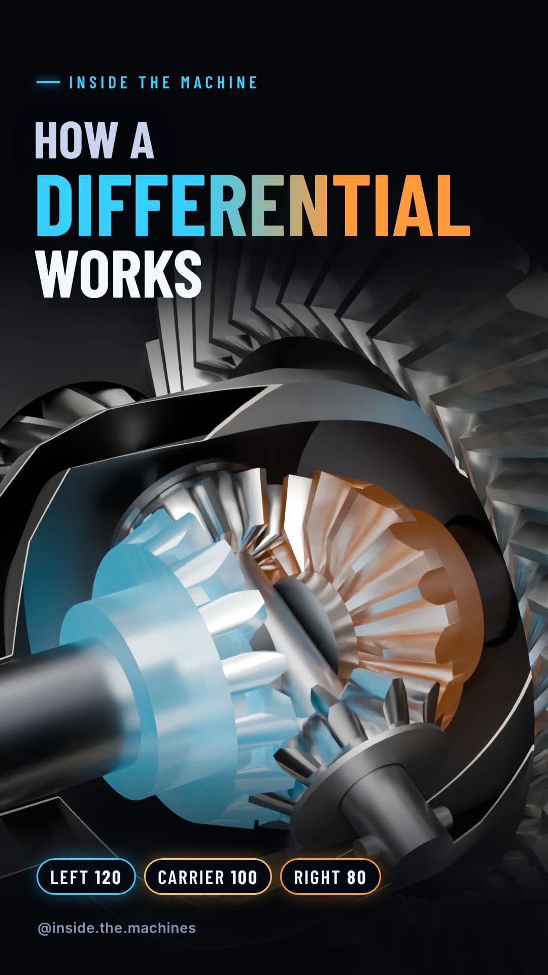 How a Differential Works — original animation thumbnail