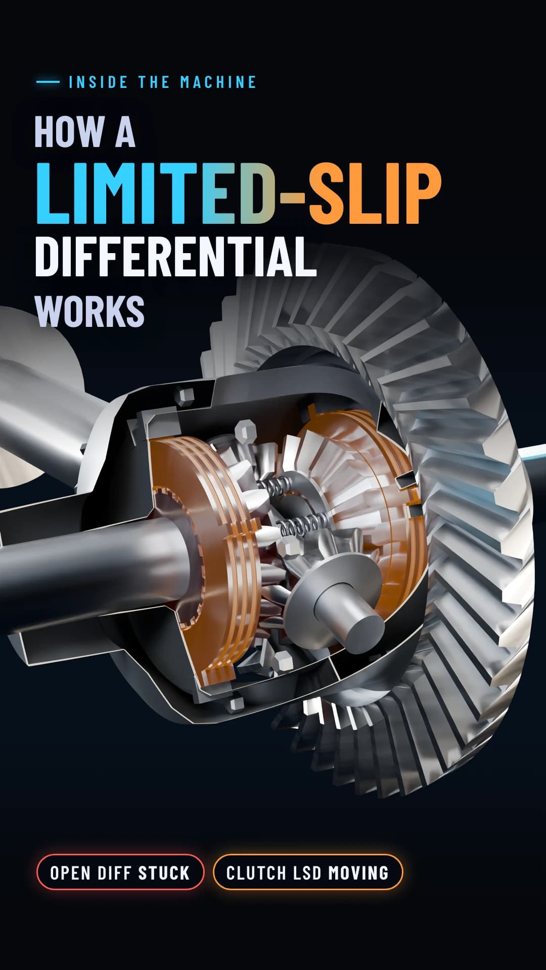 Limited-Slip Differential — original animation thumbnail